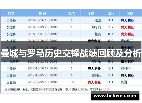 曼城与罗马历史交锋战绩回顾及分析